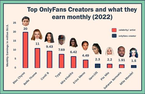 tyga onlyfans income|See How Much Top OnlyFans Creators Made In 2021: Cardi B,。